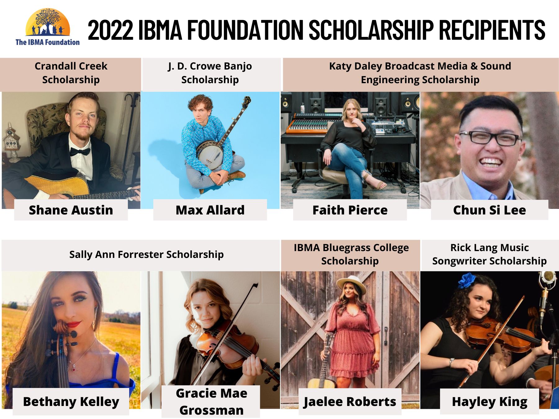 2022 IBMA Foundation Scholarship recipients (1200 × 800 px)